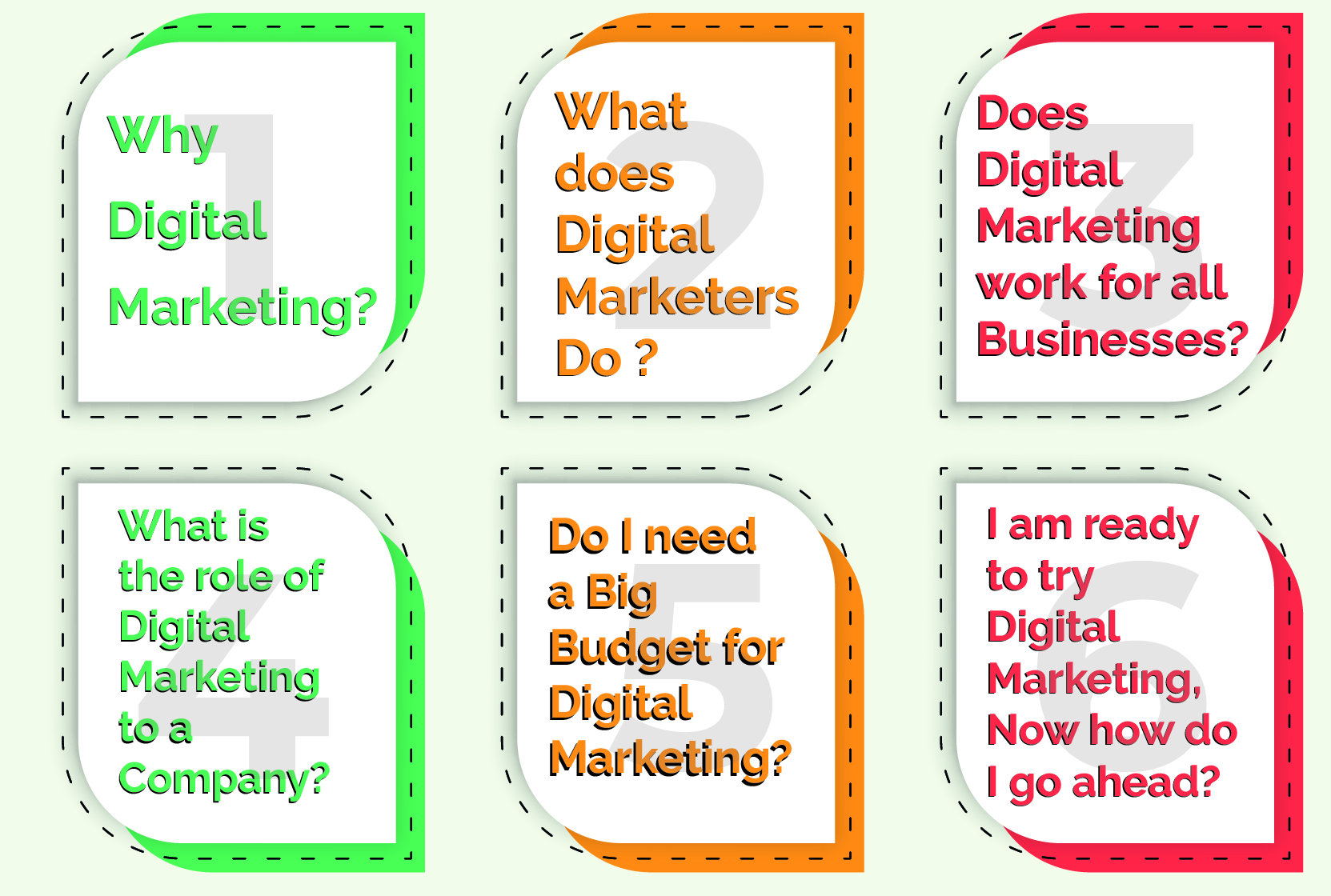 Need Of Digital Marketing | How To Create A Digital Marketing Strategy