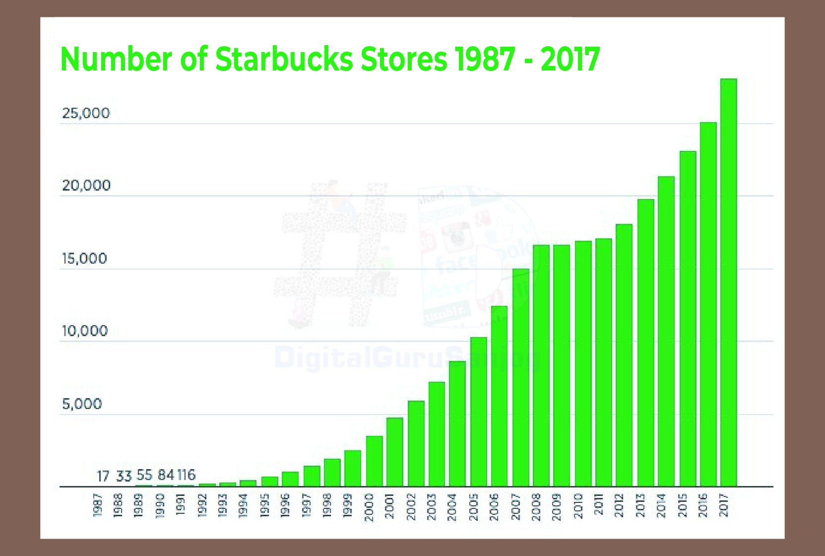 case-study-on-starbucks-starbucks-marketing-strategy