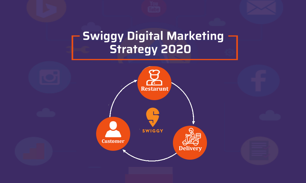 Swiggy On-page SEO Activities & Digital Marketing Strategy 2020